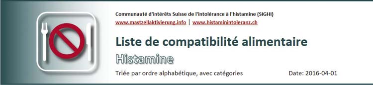 Liste de compatibilité alimentaire en cas d'intolérance à l'histamine (SIGHI)